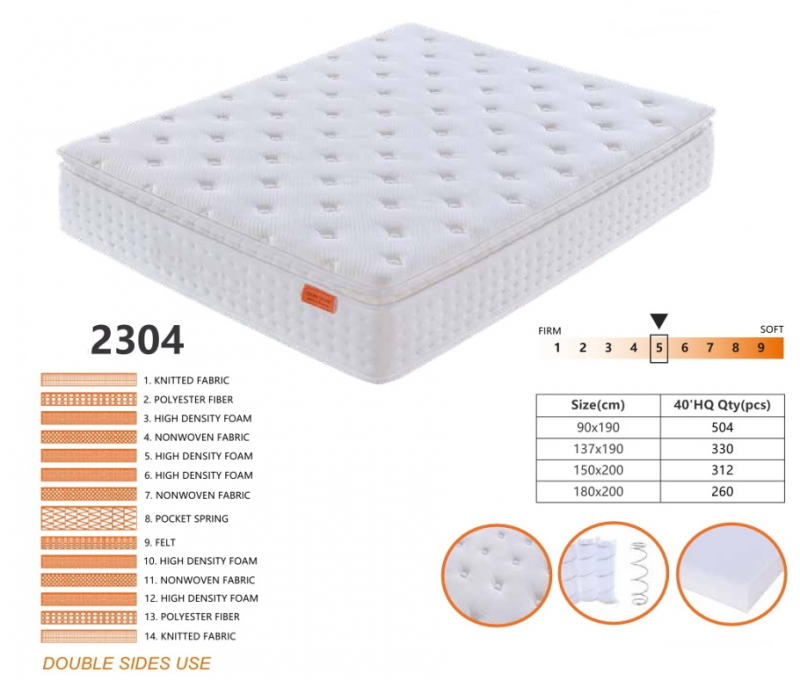 Europe Mattress16